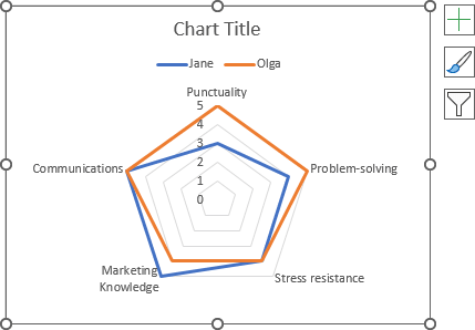 The simple spider chart in Excel 365