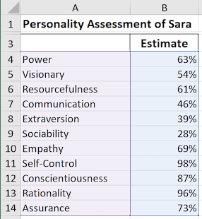 The data for radar chart in Excel 2016 The data for radar chart in Excel 2016
