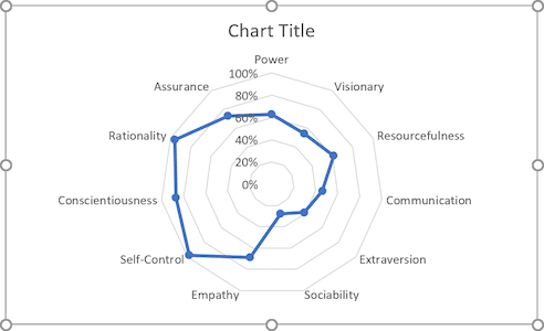 The simple radar chart in Excel 2016