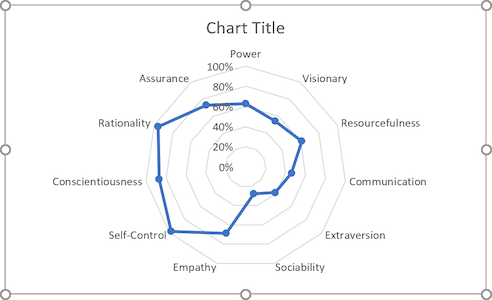The simple radar chart in Excel 2016 The simple radar chart in Excel 2016
