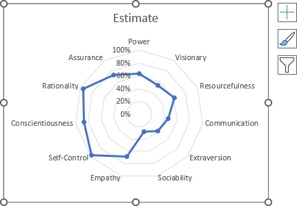 The simple radar chart in Excel 365