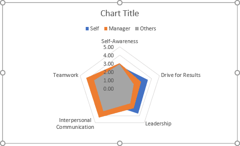The simple irregular polygons chart in Excel 2016 The simple irregular polygons chart in Excel 2016