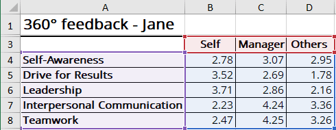 The data for irregular polygons in Excel for Microsoft 365 The data for irregular polygons chart in Excel 365