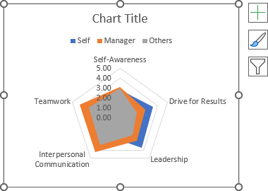 The simple irregular polygons chart in Excel 365