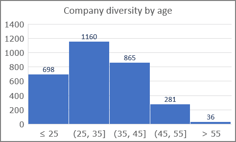 Simple histogram chart in Excel 2016