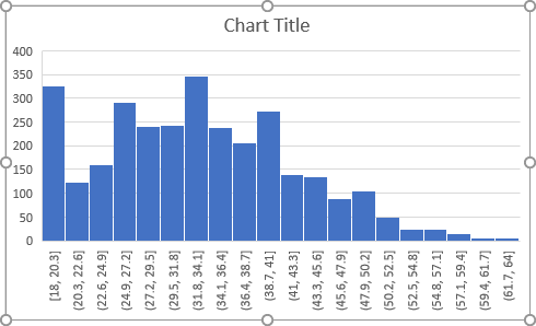 The simple Histogram chart in Excel 2016