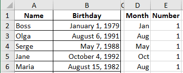 The data for simple histogram chart in Excel 365