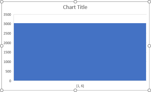 The incomprehensible Histogram chart in Excel 2016