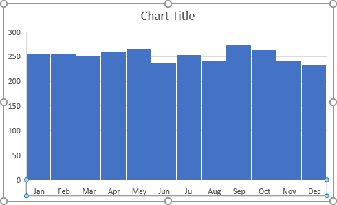 The Histogram chart in Excel 2016