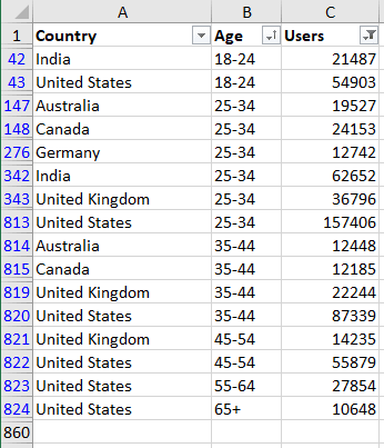 The data for histogram chart in Excel 2016 The data for histogram chart in Excel 2016