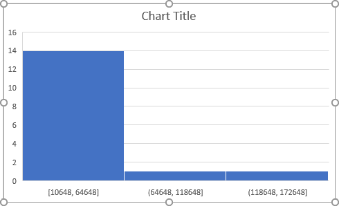 The Histogram chart in Excel 2016
