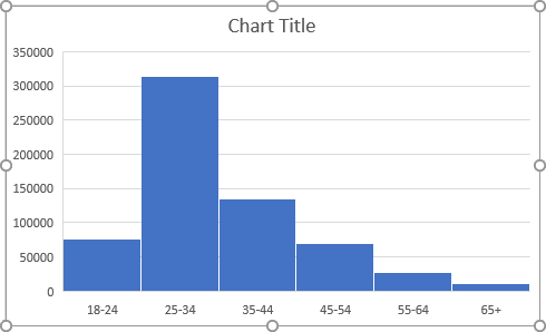 The Histogram chart in Excel 2016