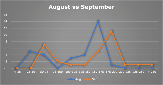 how to make a histogram in excel 2016