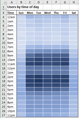 A Heat map chart in Excel for Microsoft 365 A Heatmap chart in Excel 365