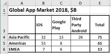 Mekko Chart Excel 2016