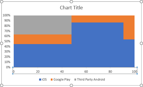 The new step Area chart for Marimekko in Excel 2016