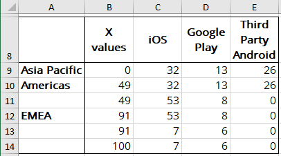 The new data for Marimekko chart in Excel 365