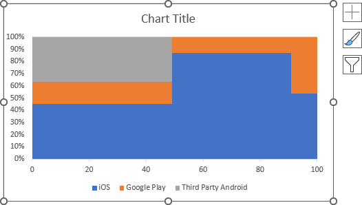 The new step Area chart for Marimekko in Excel 365