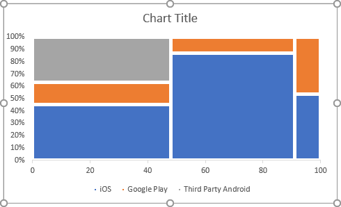 The Marimekko chart with separators in Excel 2016