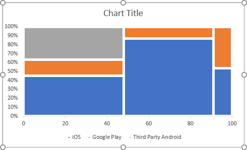 Mekko Chart Excel