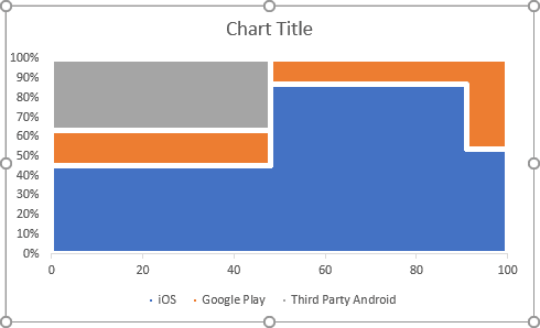 The horizontal lines in Marimekko chart Excel 2016