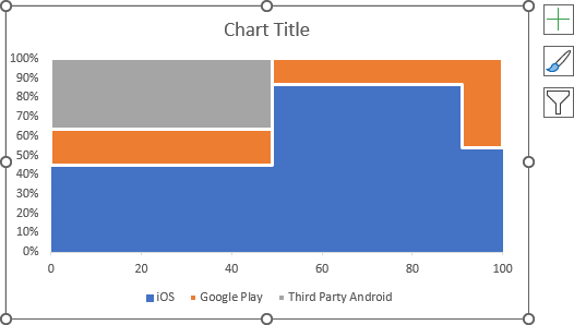 The horizontal lines in Marimekko chart Excel 365