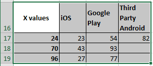 The data for Marimekko chart in Excel 2016