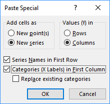 The Paste Special dialog box in Excel 2016
