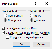 The Paste Special dialog box in Excel 2016 The Paste Special dialog box in Excel 2016