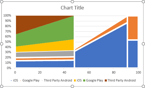 The new data series in Excel 2016 The new data series in Excel 2016