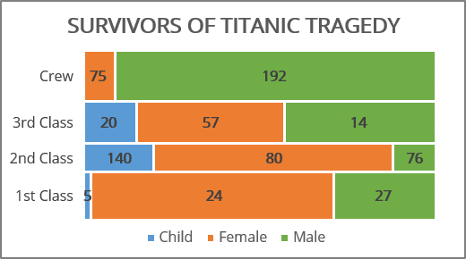 A Mosaic plot in Excel 365