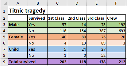 The data for Mosaic plot in Excel 365