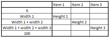 The schema of data for Mosaic plot in Excel 365