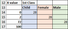 The new data for Mosaic plot in Excel 2016