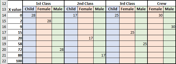 The new data 2 for Mosaic plot in Excel 2016