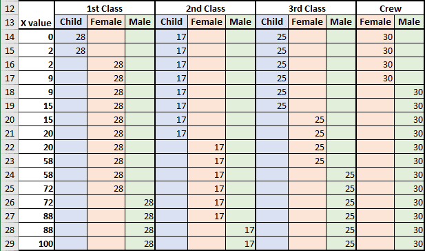 The new data 3 for Mosaic plot in Excel 2016