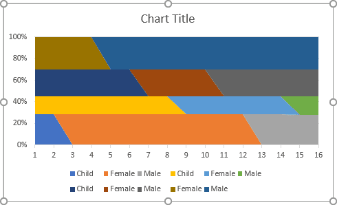 A little strange area chart in Excel 2016