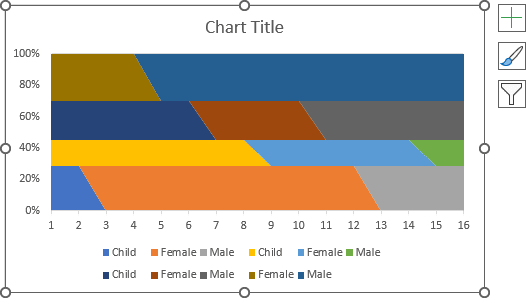 A little strange area chart in Excel 365