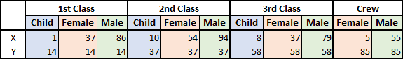 The new data for Mosaic plot in Excel 2016 The new data for Mosaic plot in Excel 2016