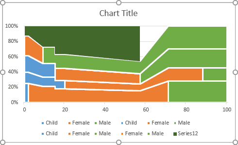The new data series in the mosaic plot in Excel 2016
