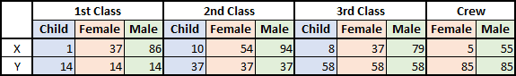 The new data for Mosaic plot in Excel for Microsoft 365 The new data for Mosaic plot in Excel 365