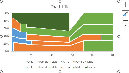 The new data series in the mosaic plot in Excel 365