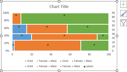 The labels in the mosaic plot in Excel 365