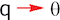 The theta letter in Word for Microsoft 365 The theta symbol in Word 365
