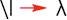 The lambda letter in Word for Microsoft 365 The lambda symbol in Word 365