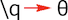 The theta letter in Word for Microsoft 365 The theta symbol in Word 365