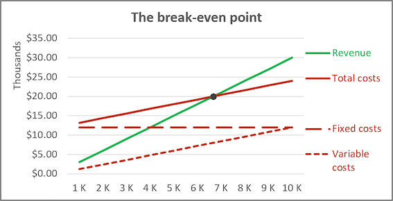 The combined chart in Excel 2016
