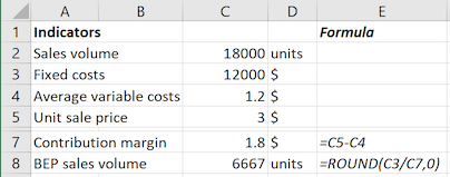 The critical factors for the business plan in Excel 2016