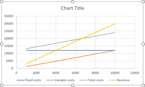 The new line chart in Excel 2016