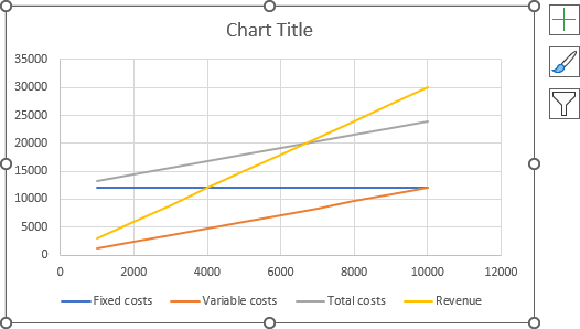 The new line chart in Excel 365